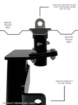 Torklift ApexAnchors: The Ultimate Payload Anchor System for Every Adventure, Not Just for Truck Campers