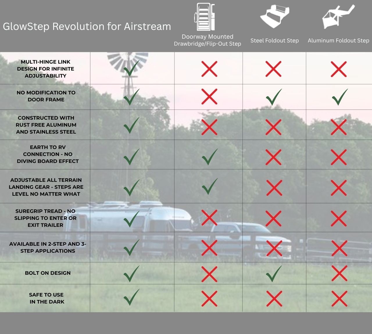GlowStep Revolution AirStream Comparison Chart
